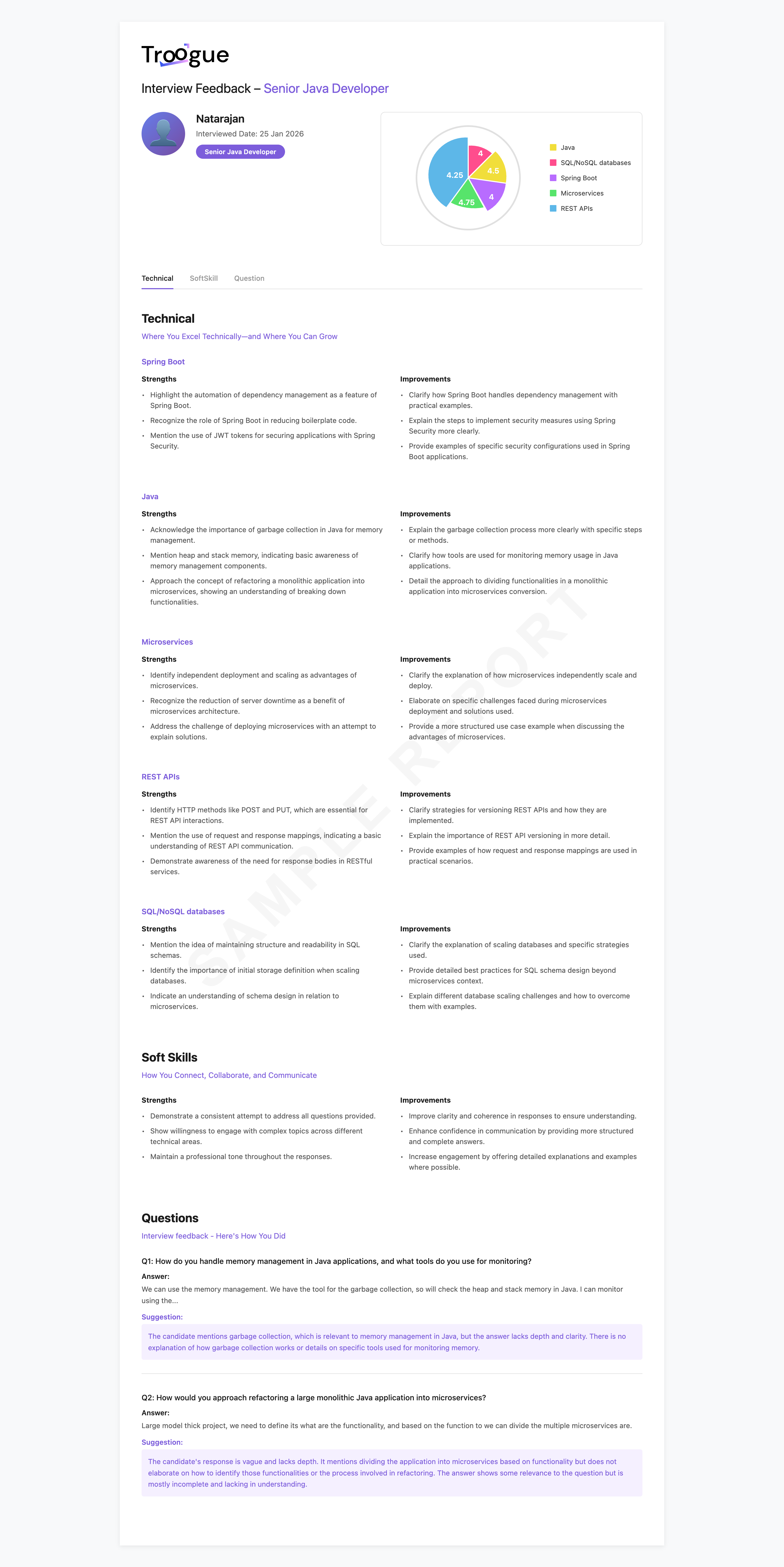 Sample Talent performance report preview